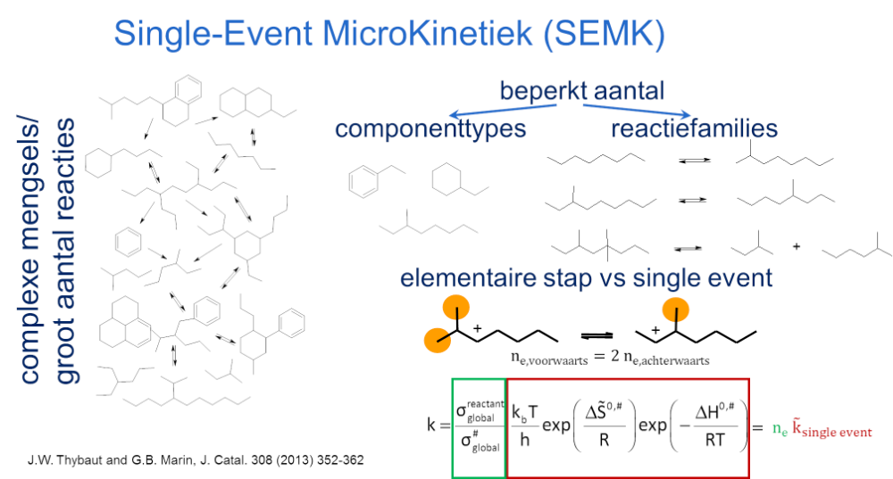 Kernaspecten van de Single-Event MicroKinetiek-methodologie