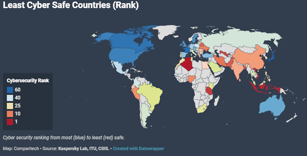 Which countries have the worst cybersecurity?