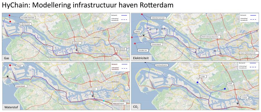 HyChain: modellering infrastructuur haven Rotterdam