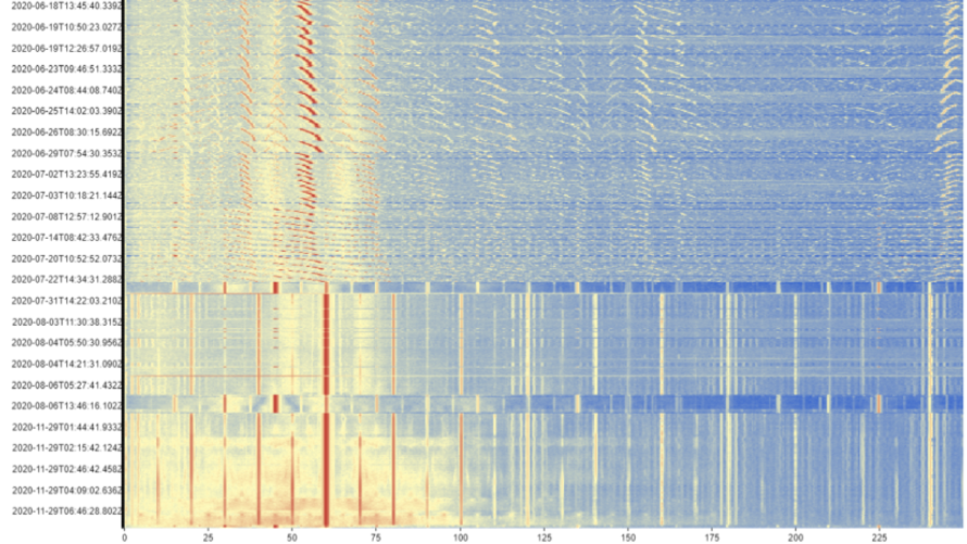 Condition monitoring via Electrical Signature Analysis