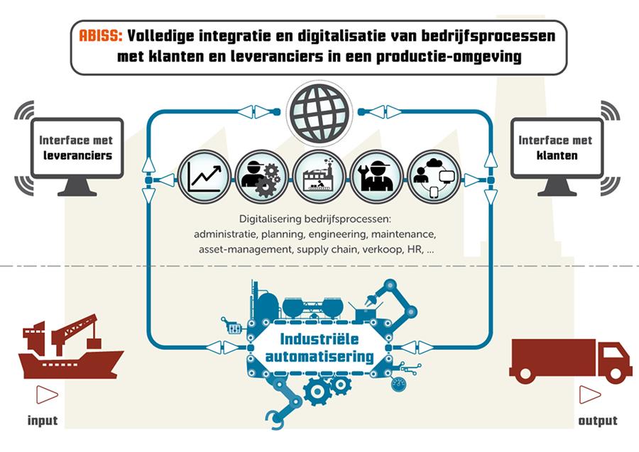 Vinger aan de pols van de digitalisering
