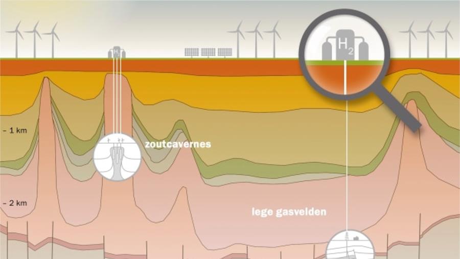 Het toenemende belang van ondergrondse energieopslag