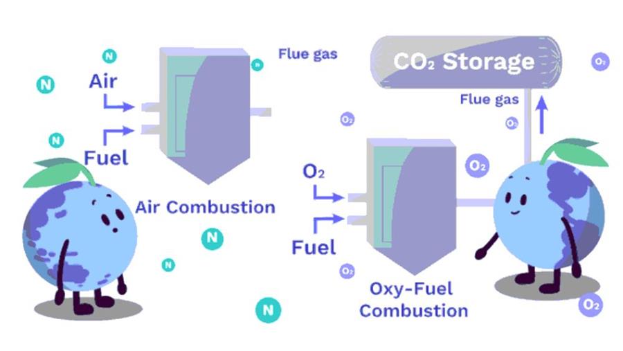 Naar een koolstofvrije cementproductie met project GO4ZERO